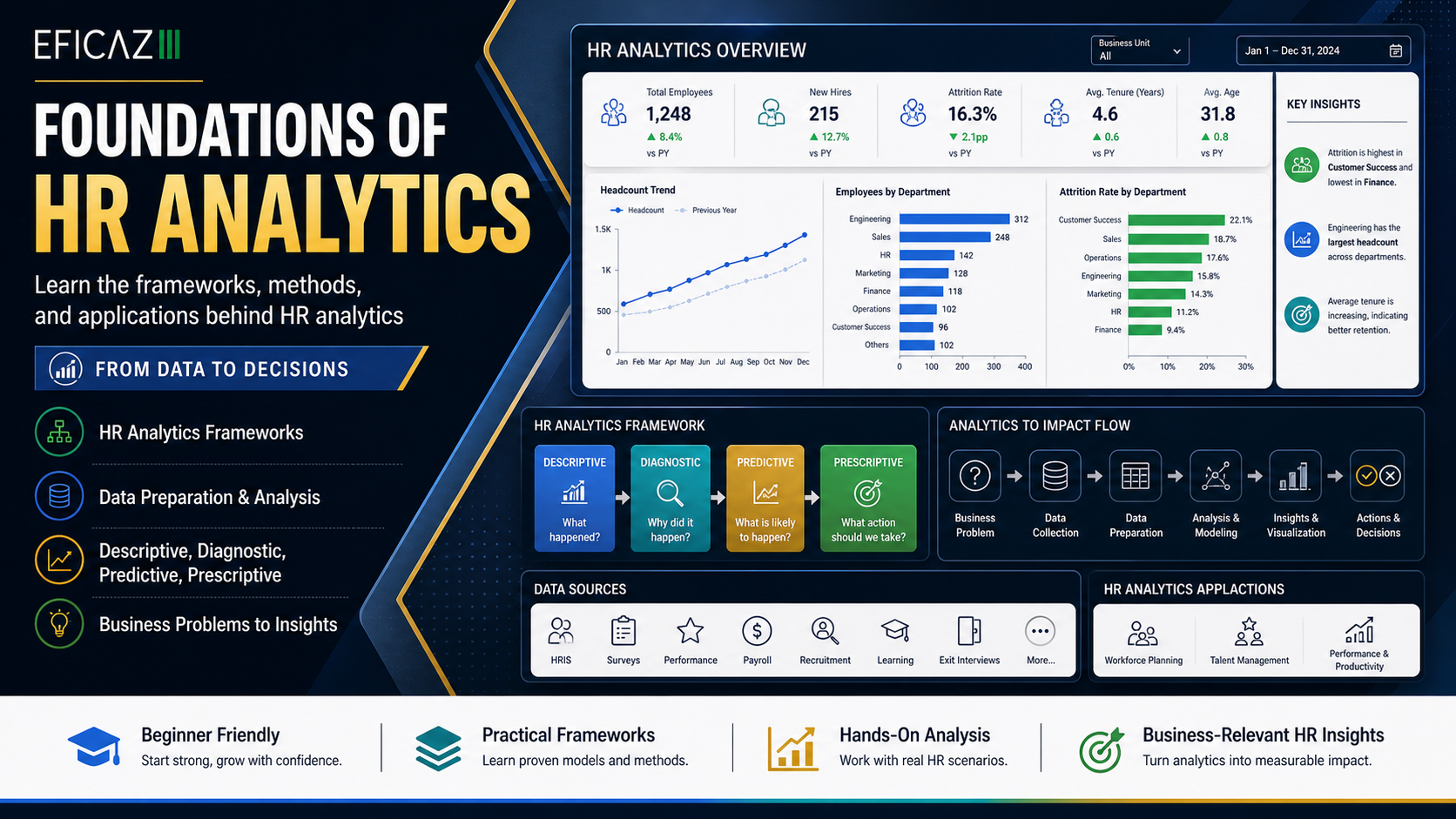 Foundations of HR Analytics banner