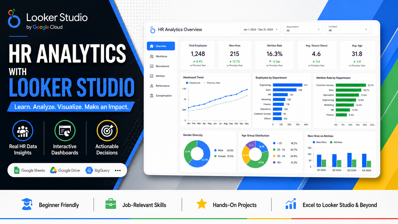 HR Analytics with Looker Studio banner