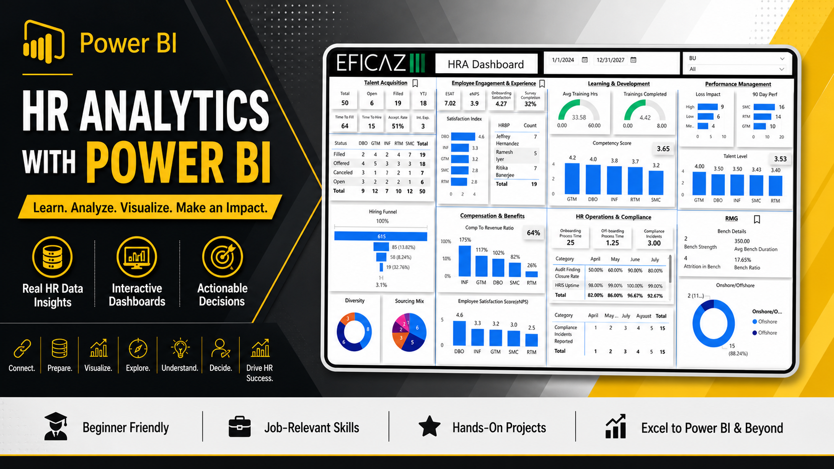 HR Analytics with Power BI banner